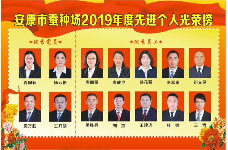 304永利集团唯一2019年度先进个人光荣榜